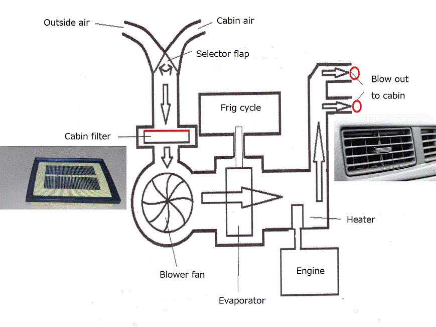 Car AC structure