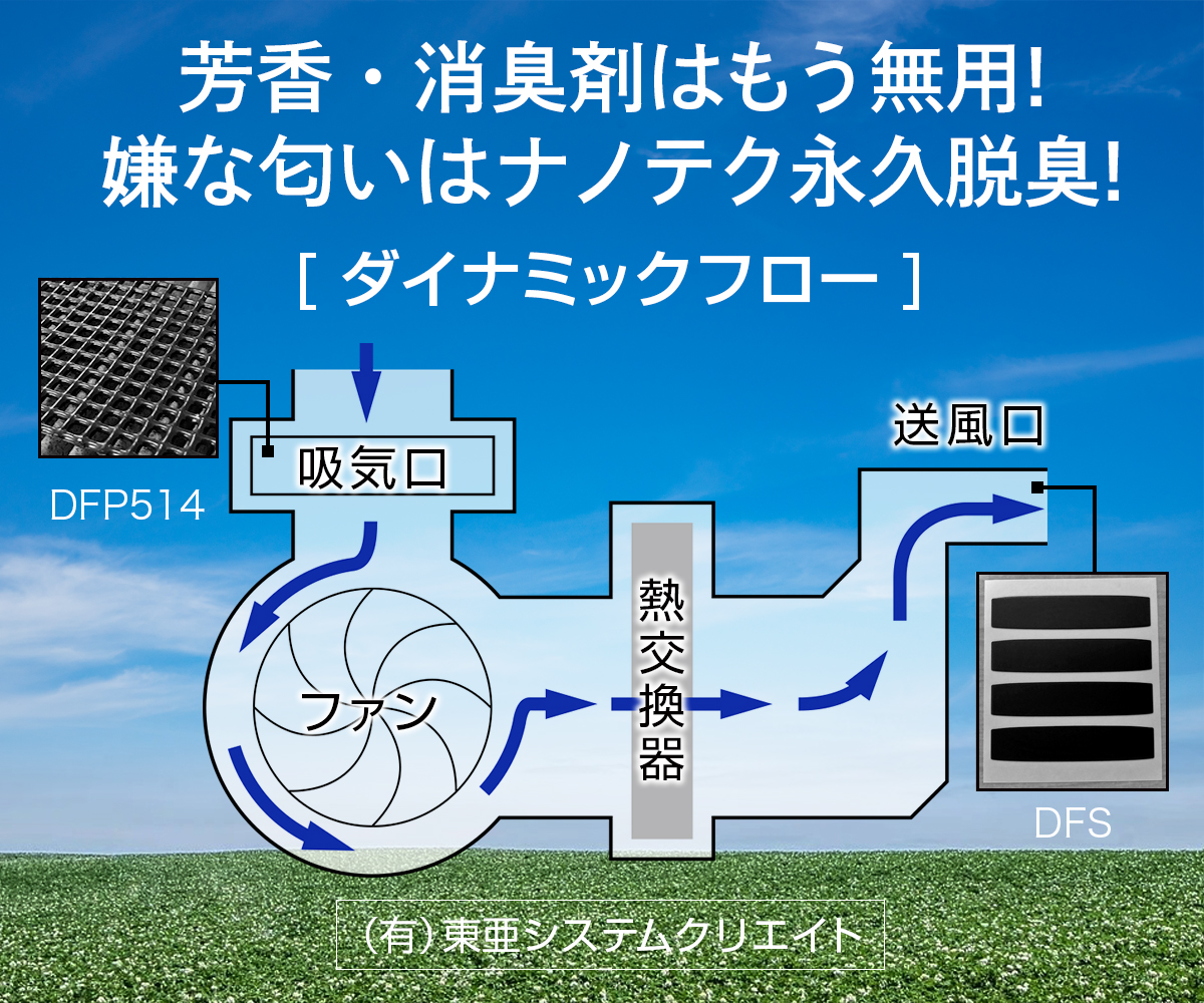 芳香・消臭剤はもう無用！嫌な匂いはナノテク永久脱奥！