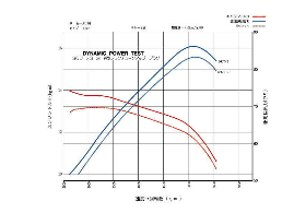 360x3 Multi Sparkplug graph