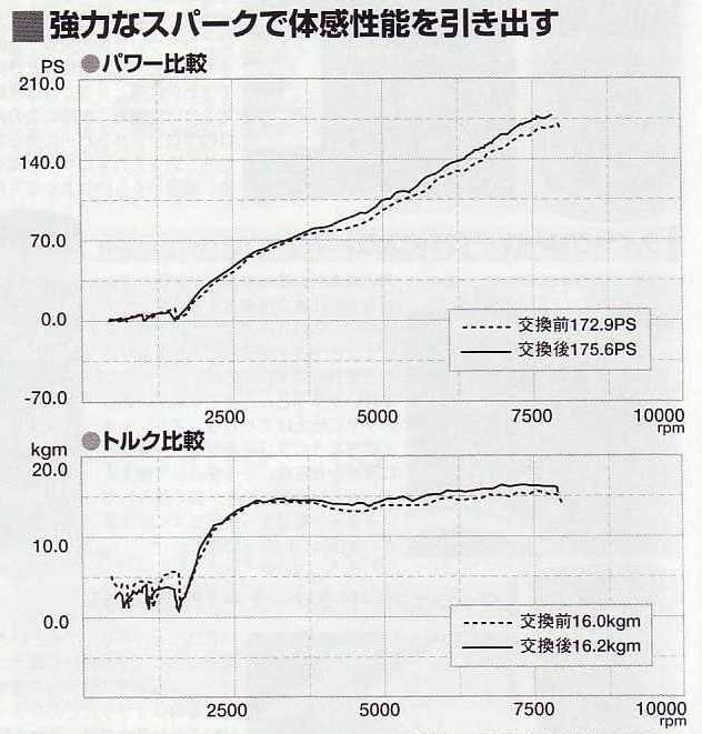 ウイニングケーブルの性能グラフ