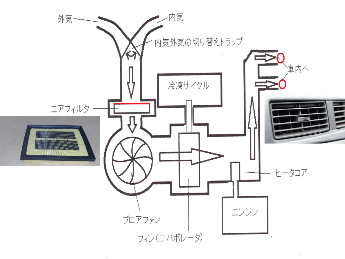 車内の臭い エアコン消臭は永久脱臭のダイナミックフロー 東亜システムクリエイト