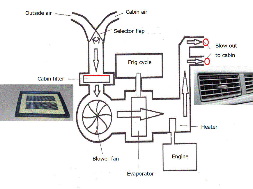 Car AC power tip DYNAMIC FLOW ::TOA SYSTEMS LTD.