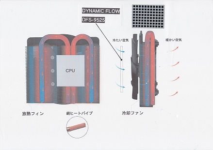 ダイナミックフロー取付方法8