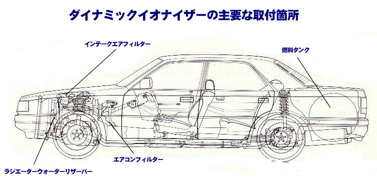 ダイナミックイオナイザー主要な取付場所