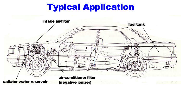 DI_TYPICAL APPLICATION