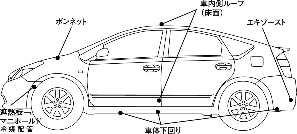 自動車遮熱の応用例