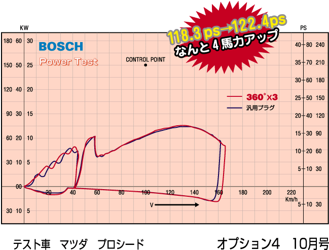 オプション4のテストデータ