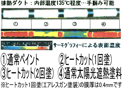 ヒートカットのサーモグラフィデータ